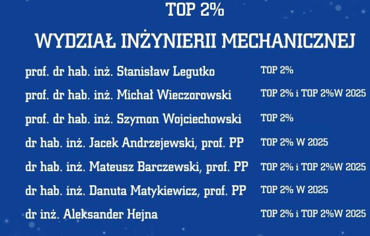 Stanford/Elsevier Top 2% Scientists